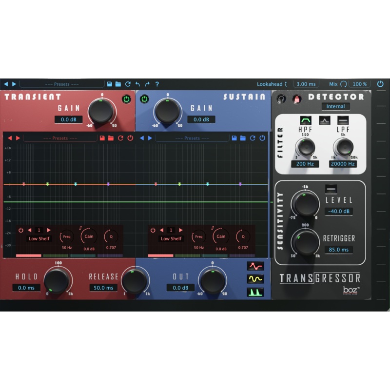 Boz Transgressor 3: Distortion Plugin