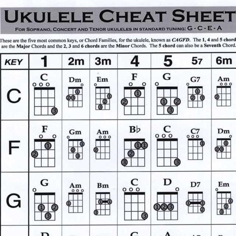 UKULELE CHEAT SHEET